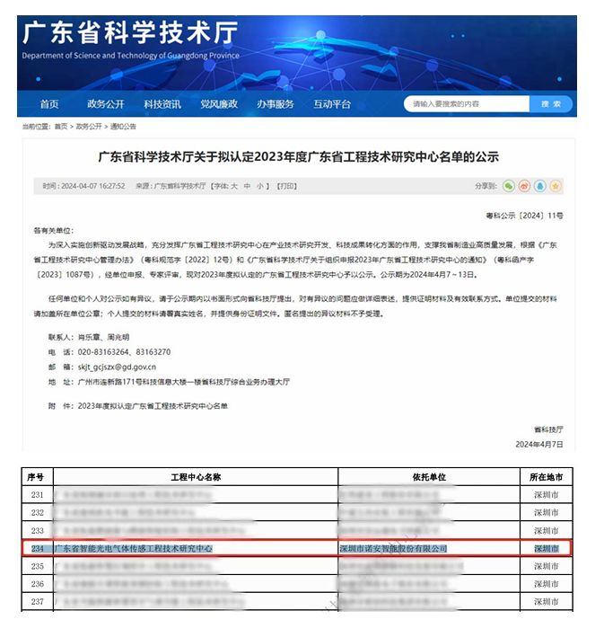 广东省工程技术研究中心”认定