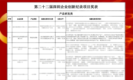 捷报频传!诺安智能以智能传感器项目强势入选“深圳企业创新纪录”